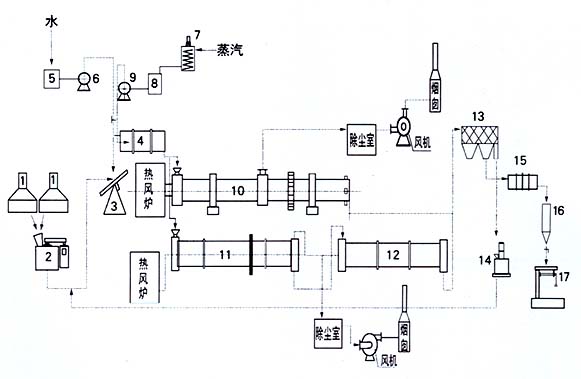 Fertilizer Equipment